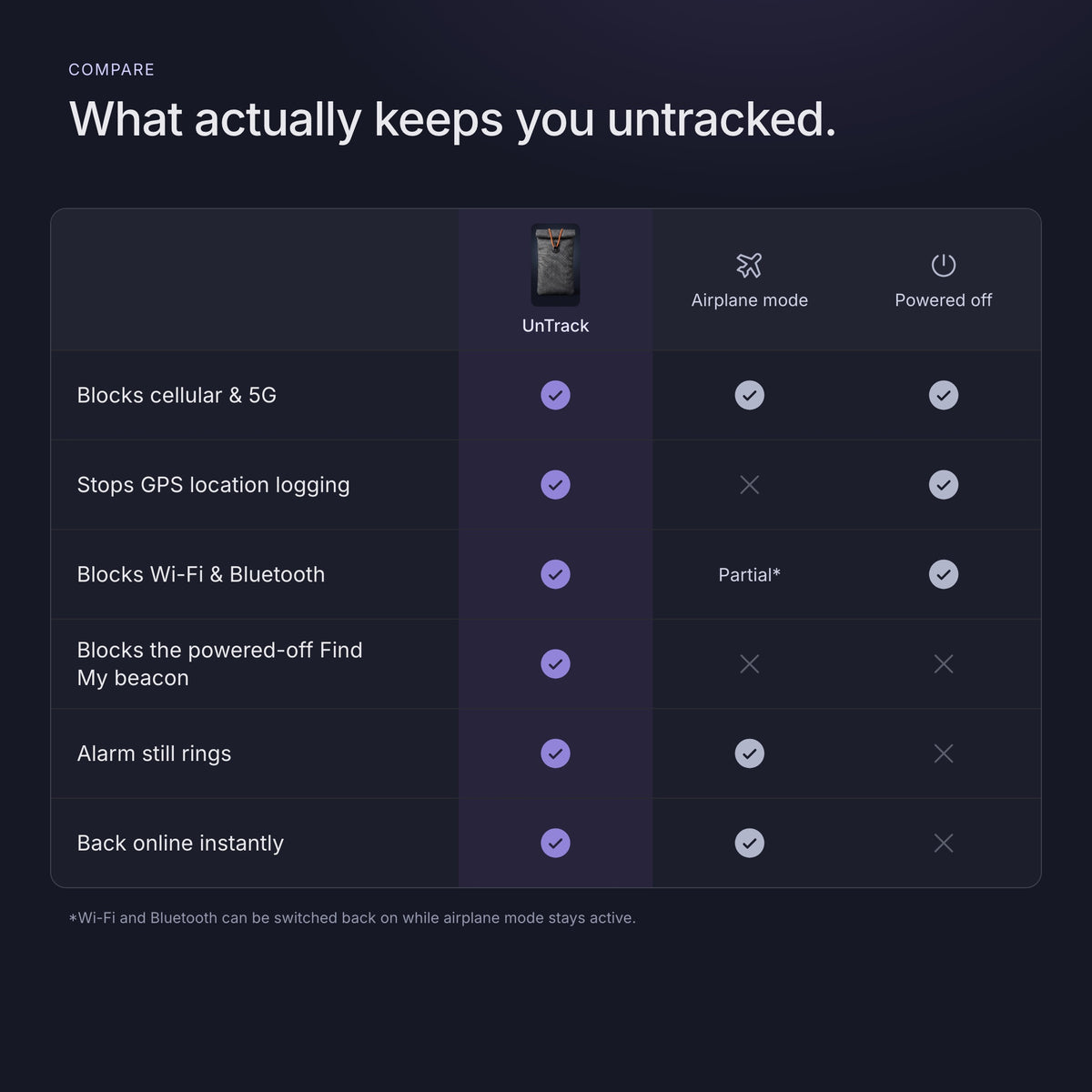 UnTrack vs airplane mode vs powered off